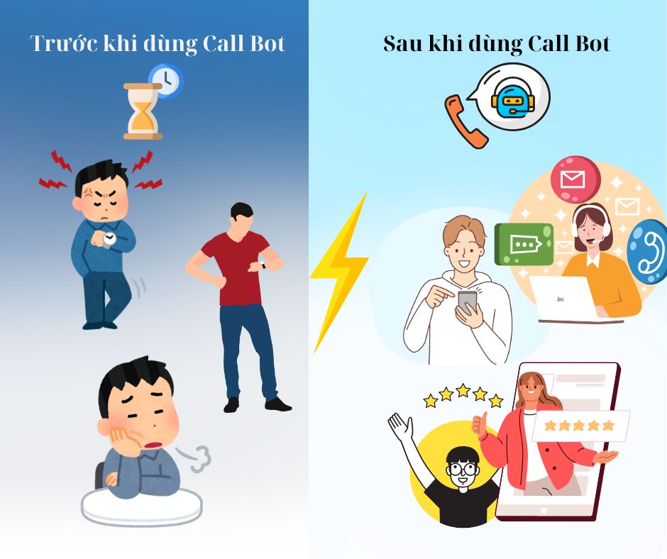 SMEs nên bắt đầu ứng dụng Call Bot từ đâu?
