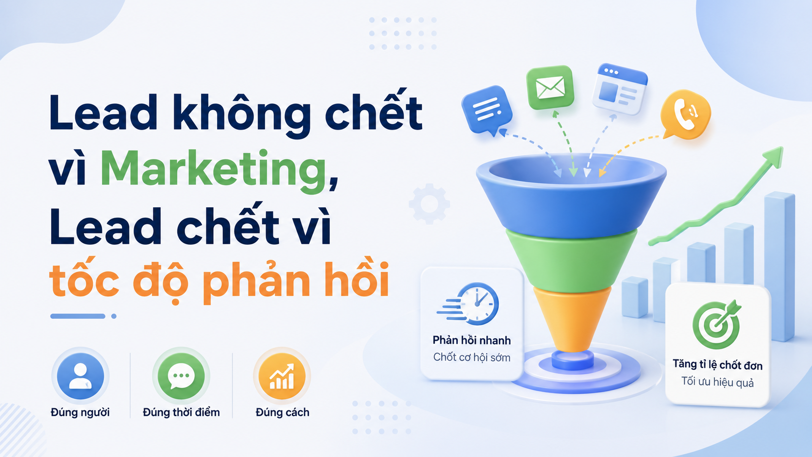 Lead không chết vì Marketing, Lead chết vì tốc độ phản hồi